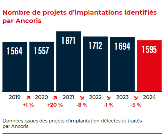 Baromètre de l’attractivité des territoires – édition 2025