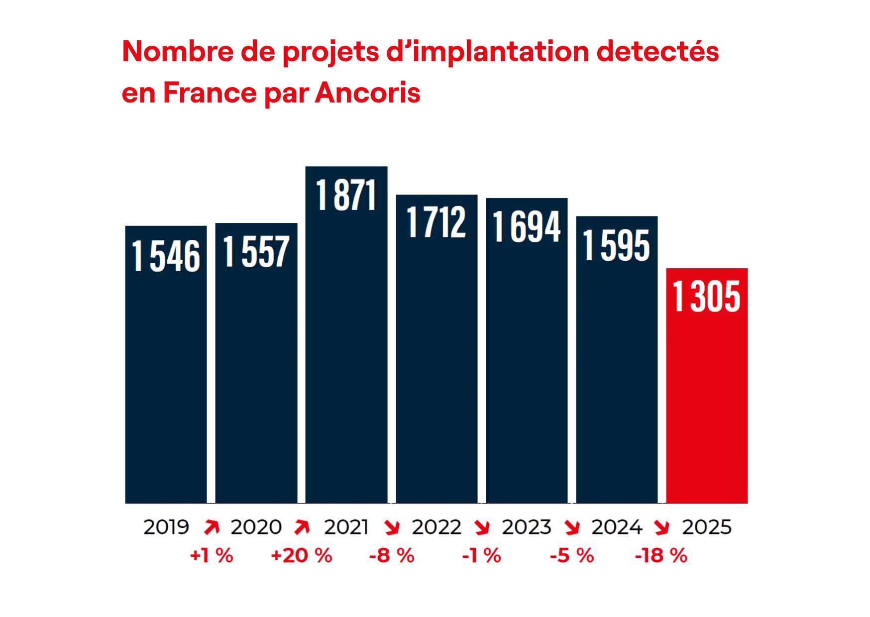 Baromètre de l’attractivité des territoires – 3ème édition – 2026